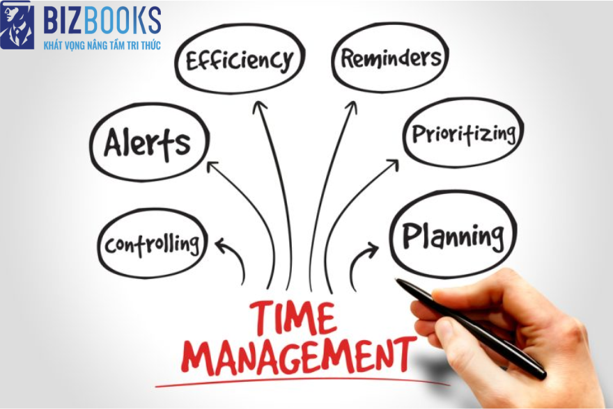 6 phương pháp quản lý thời gian hiệu quả nâng cao hiệu suất làm việc